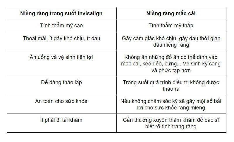 niềng răng không mắc cài invisalign