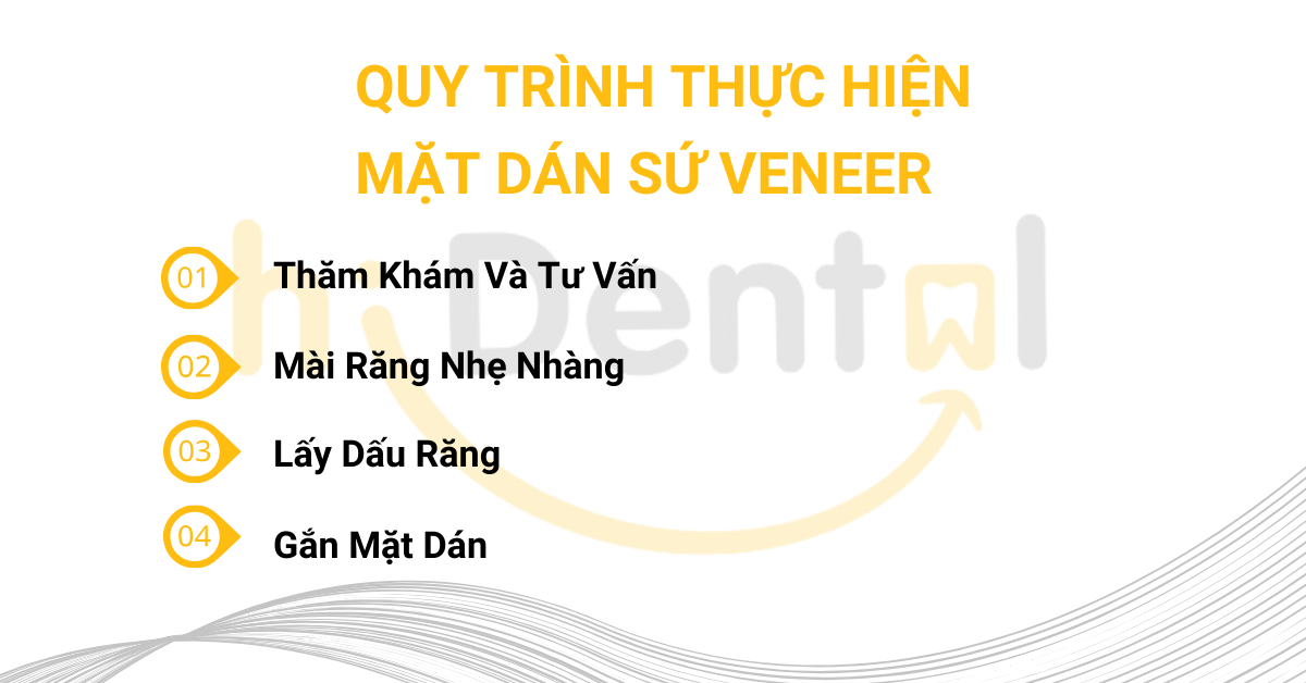 Mặt Dán Sứ Veneer